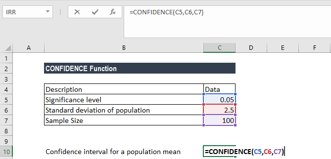 how to analyze confidence interval